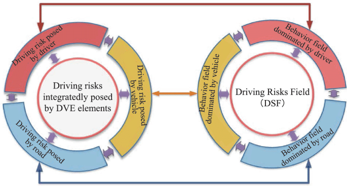 Сhifts transform reactive firefighting into proactive governance, aligning AI's potential with ethical imperatives