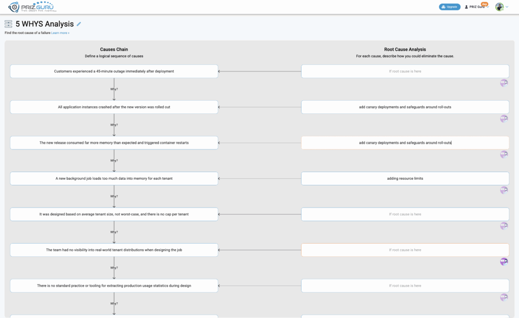 Eight whys in a service/software context