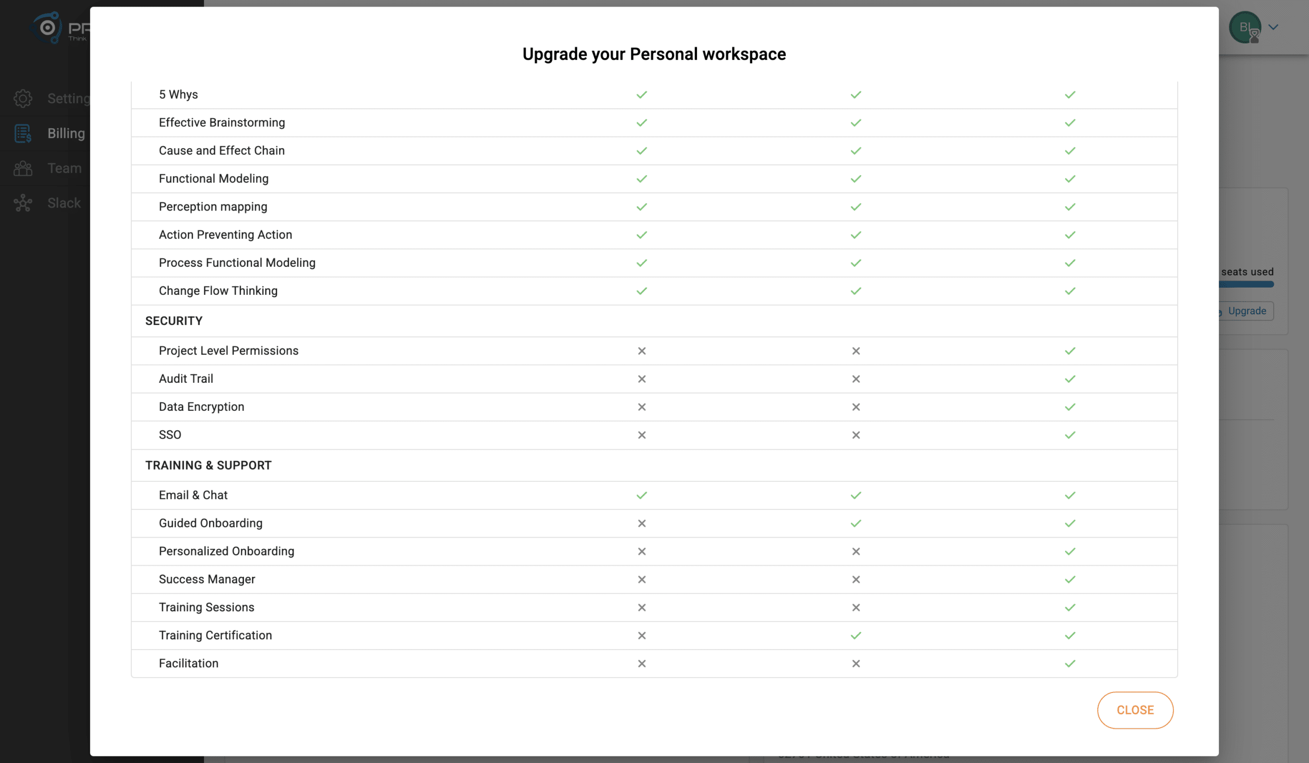 Security and Training & Support. Enterprise is where project-level permissions, audit trail, encryption, and SSO appear.